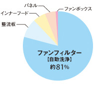 イメージ 6