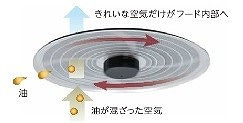 イメージ 7