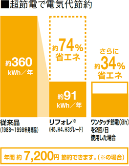 イメージ 9