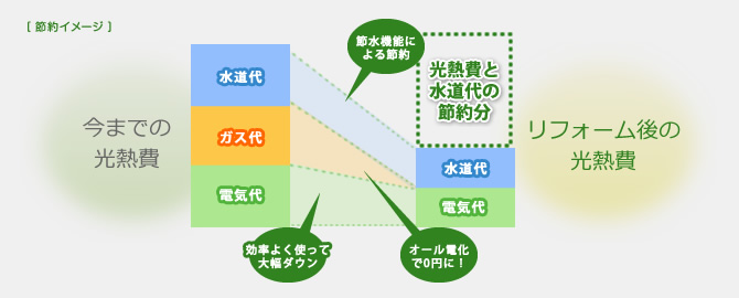 節約イメージ